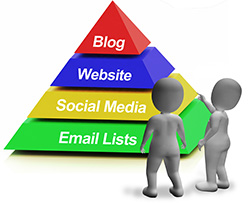 Online Marketing Pyramid Having Blogs Websites Social Media And Email Lists